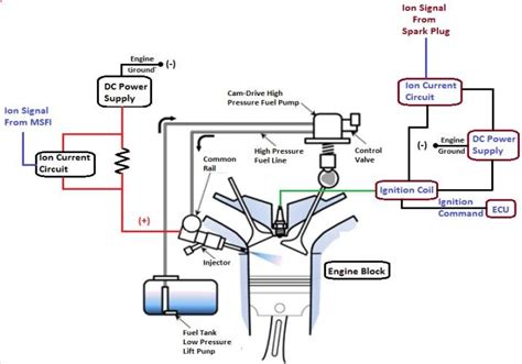 fuel injection sensor|what sensors control fuel injectors.